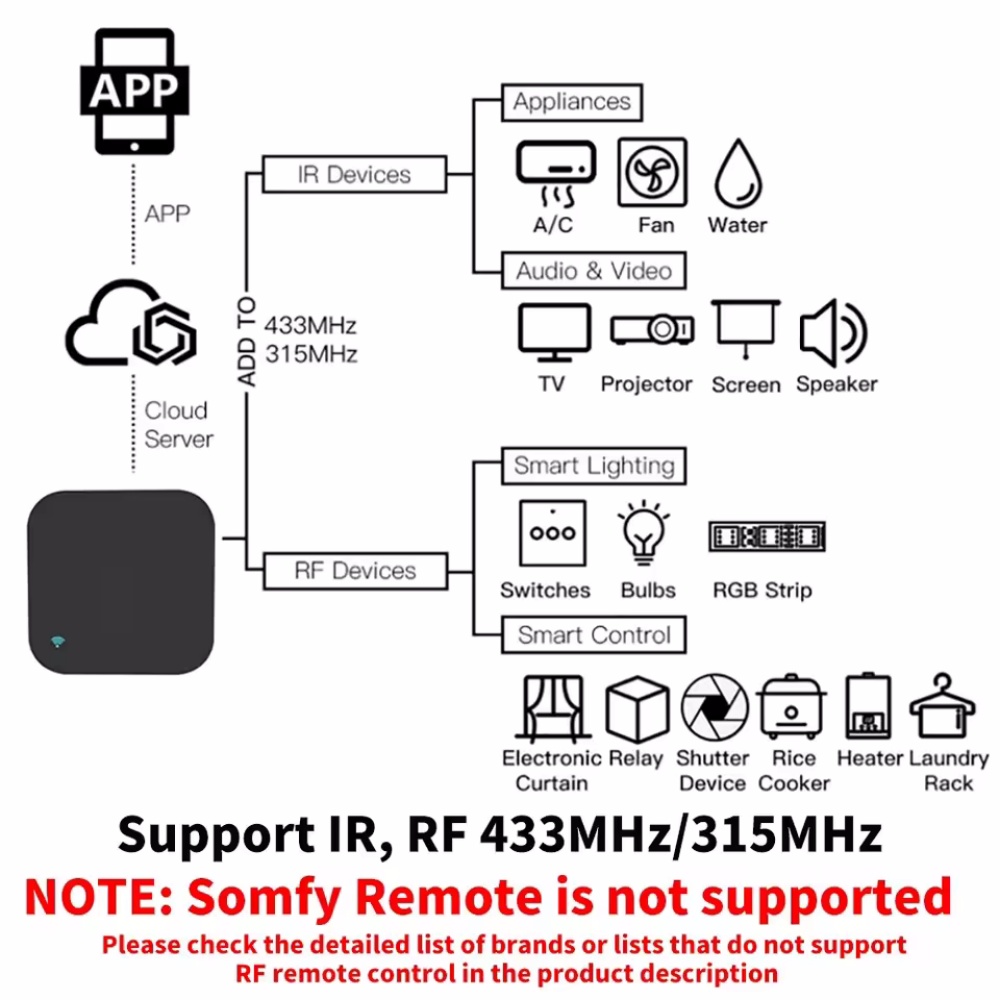 Tuya WiFi RF IR Remote Control - Universal Remote Smart Home review and price